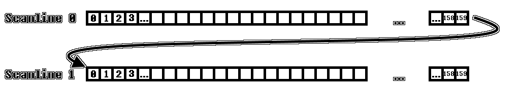scanlines basic