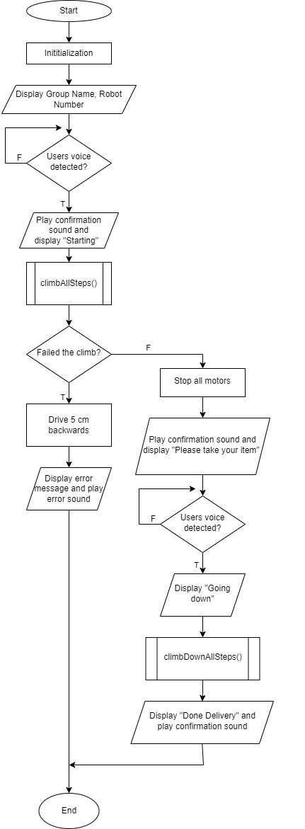 Flowchart1