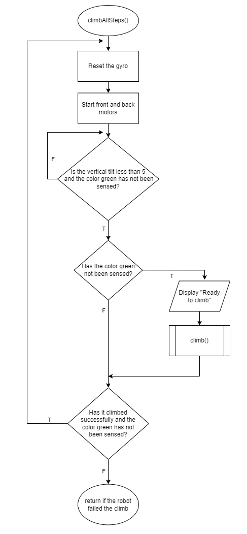 Flowchart2