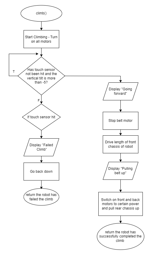 Flowchart3