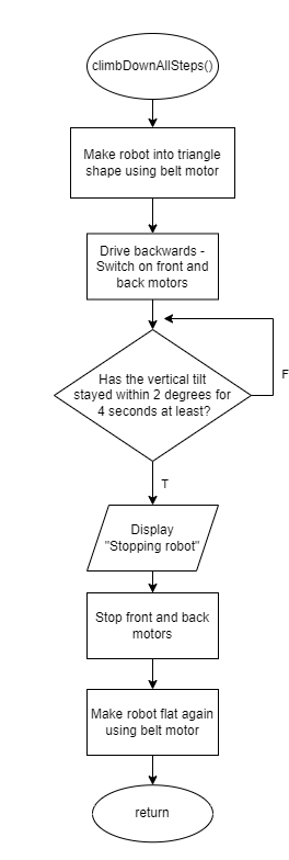 Flowchart4