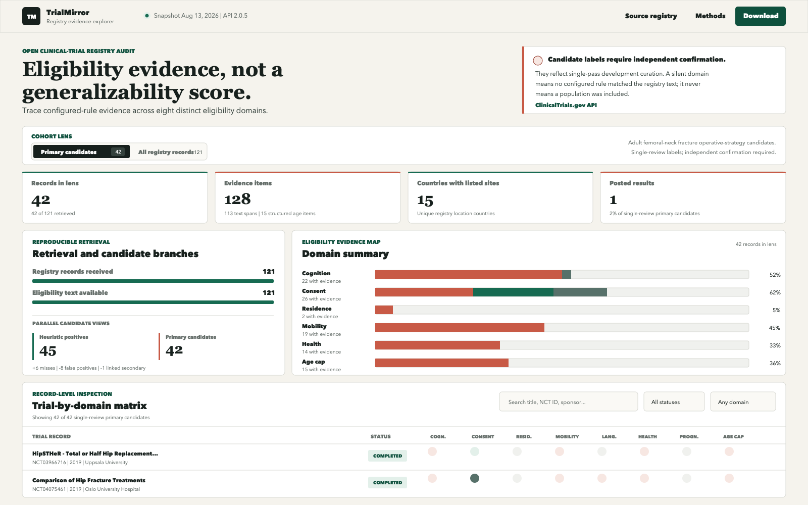 TrialMirror eligibility evidence explorer