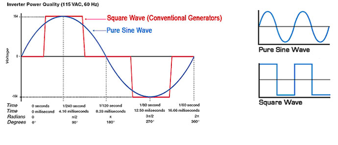 audio wave sine