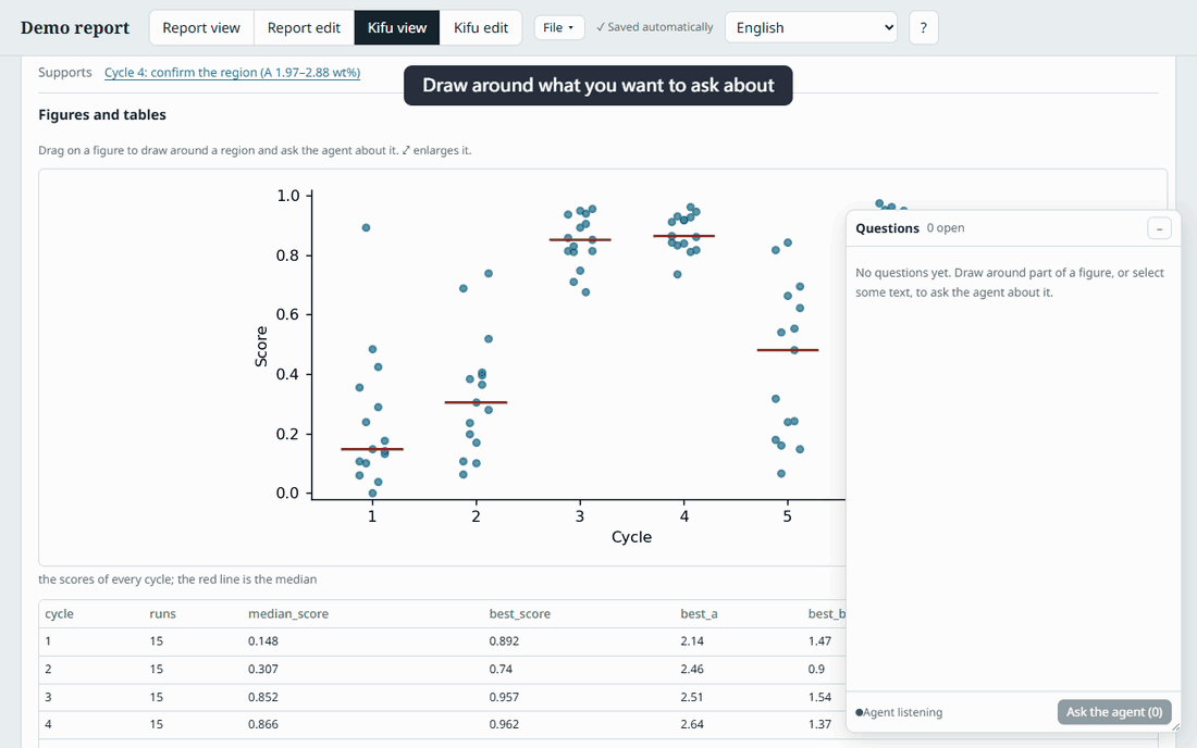 Duetkifu demo GIF: drawing a free-hand region around low scores in a chart, choosing a question tag, sending it to the AI agent, and receiving the answer