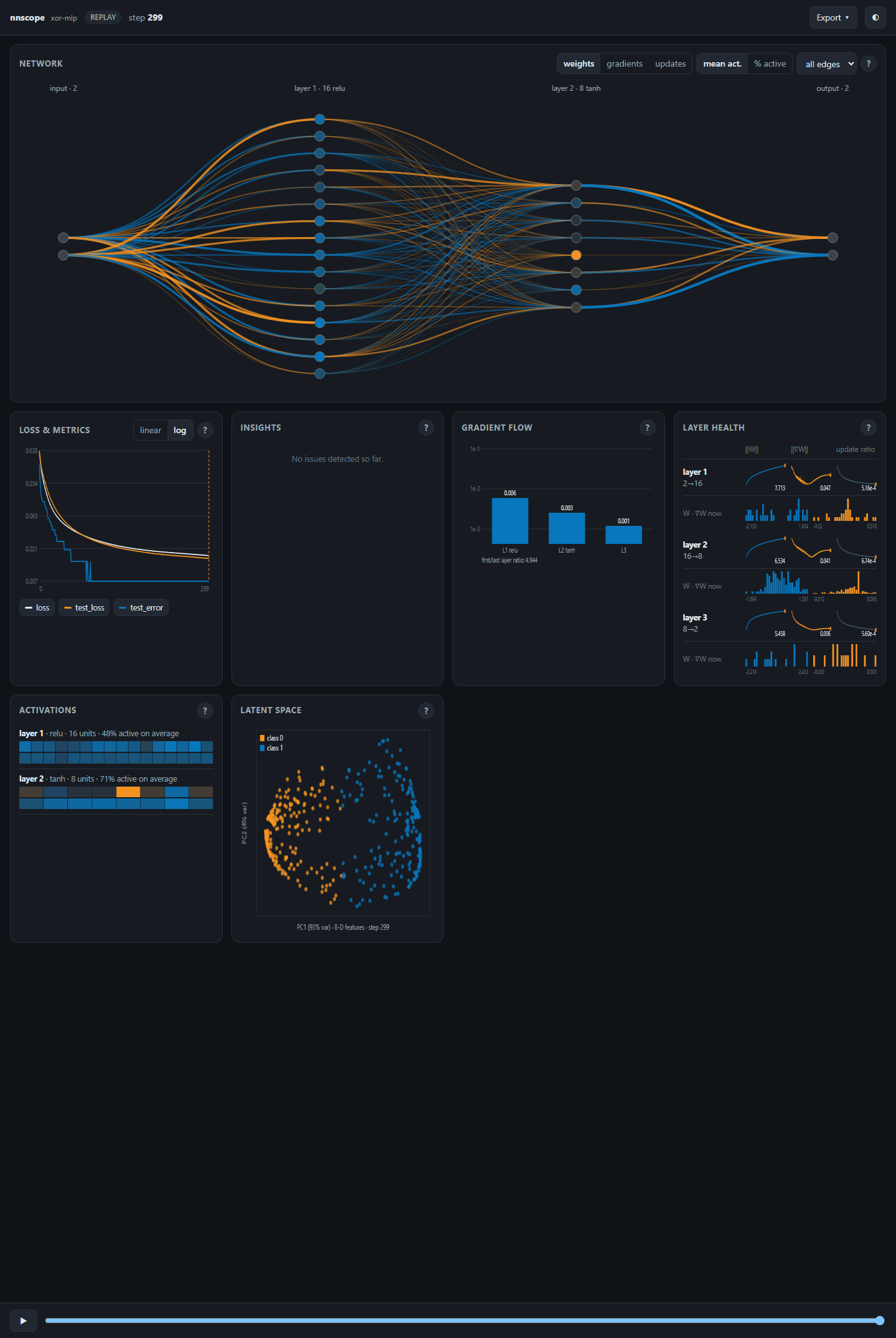 nnscope dashboard