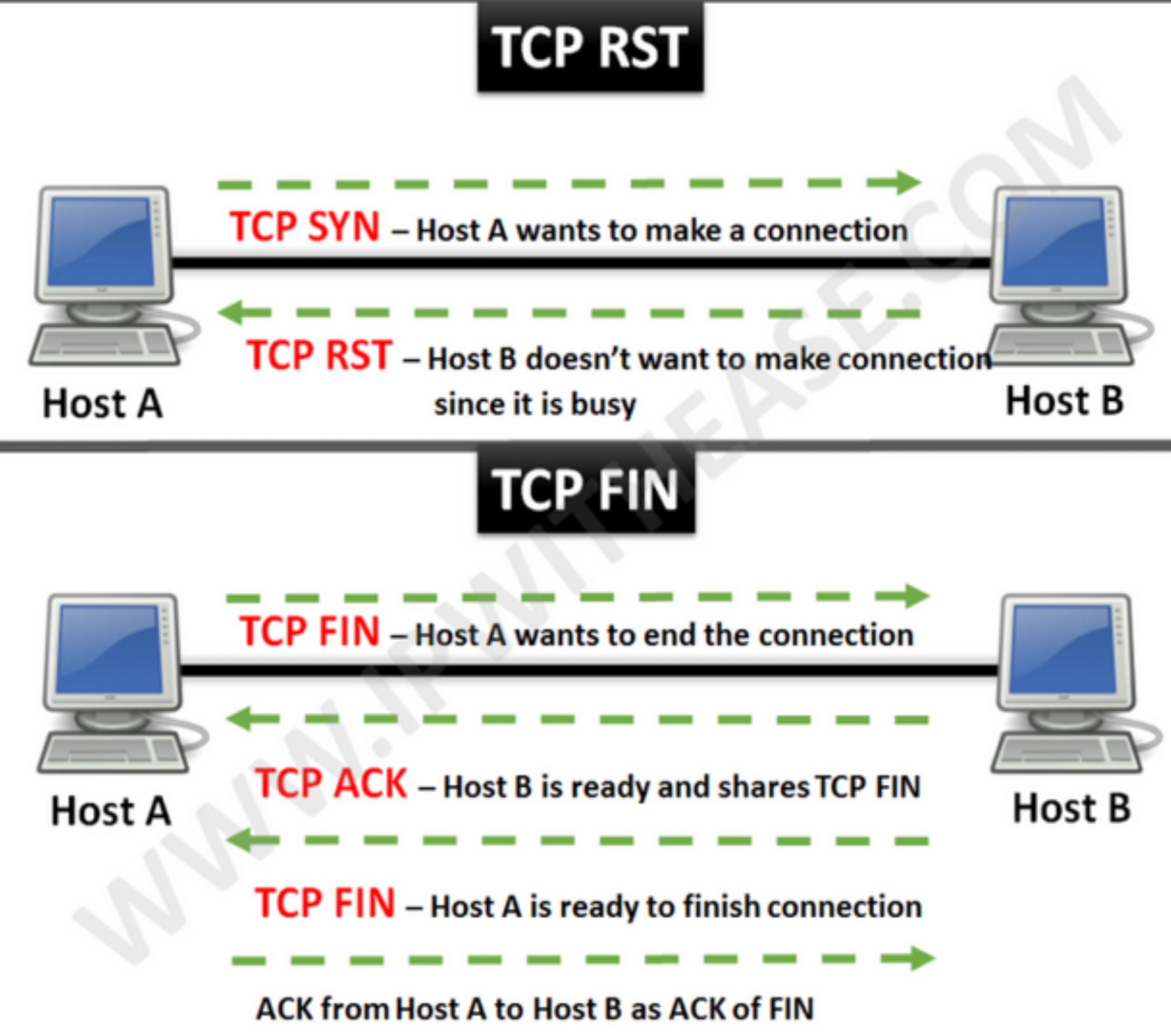 что такое rst фанфики фото 39