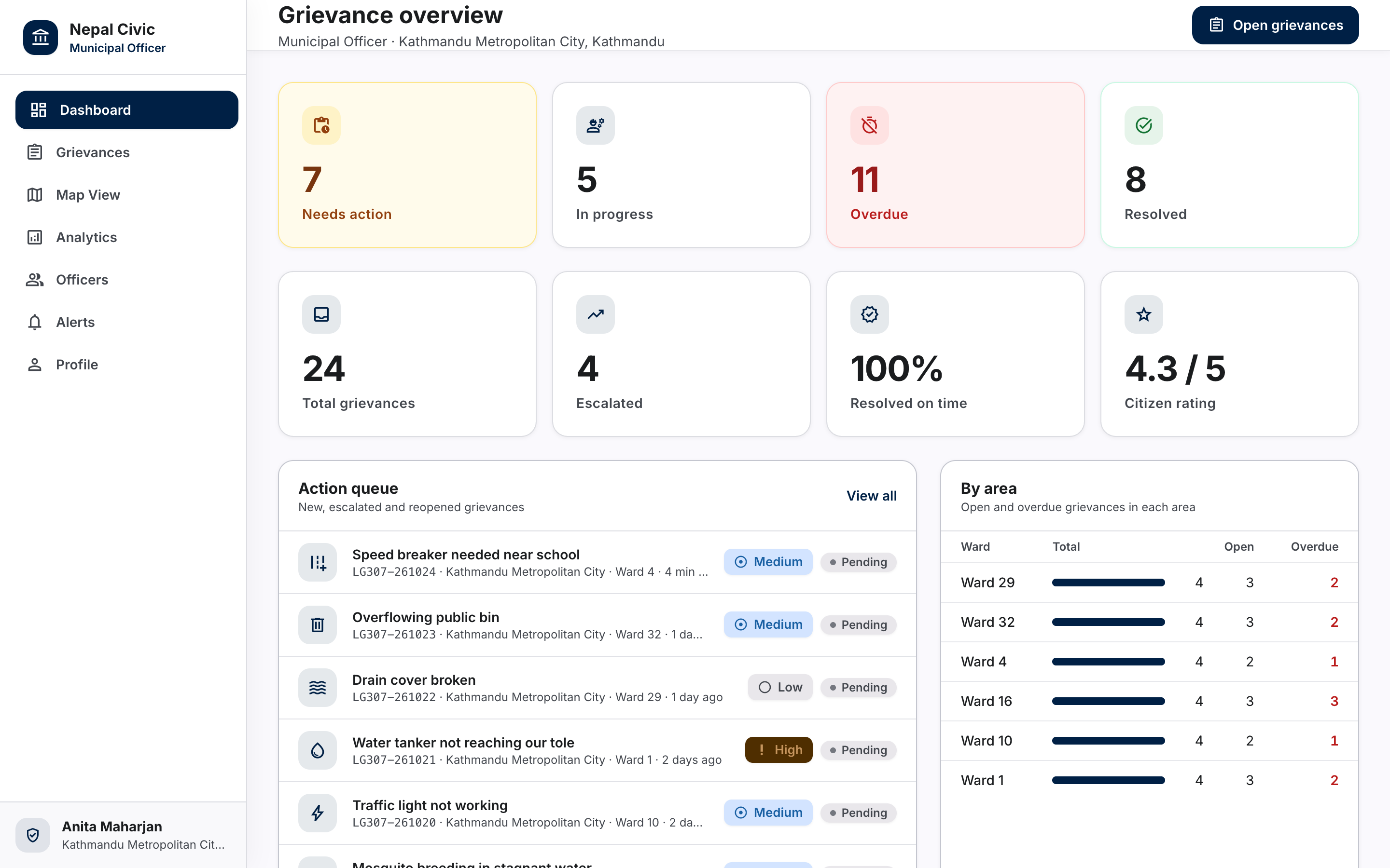 Nepal Civic: Palika officer dashboard