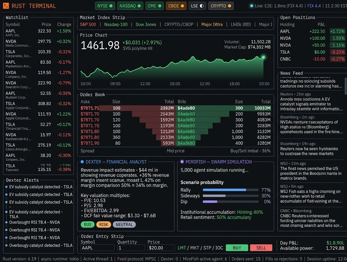 Screenshot-style view of the Rust terminal TUI with market panels and status readouts from the rust-finance repository assets.