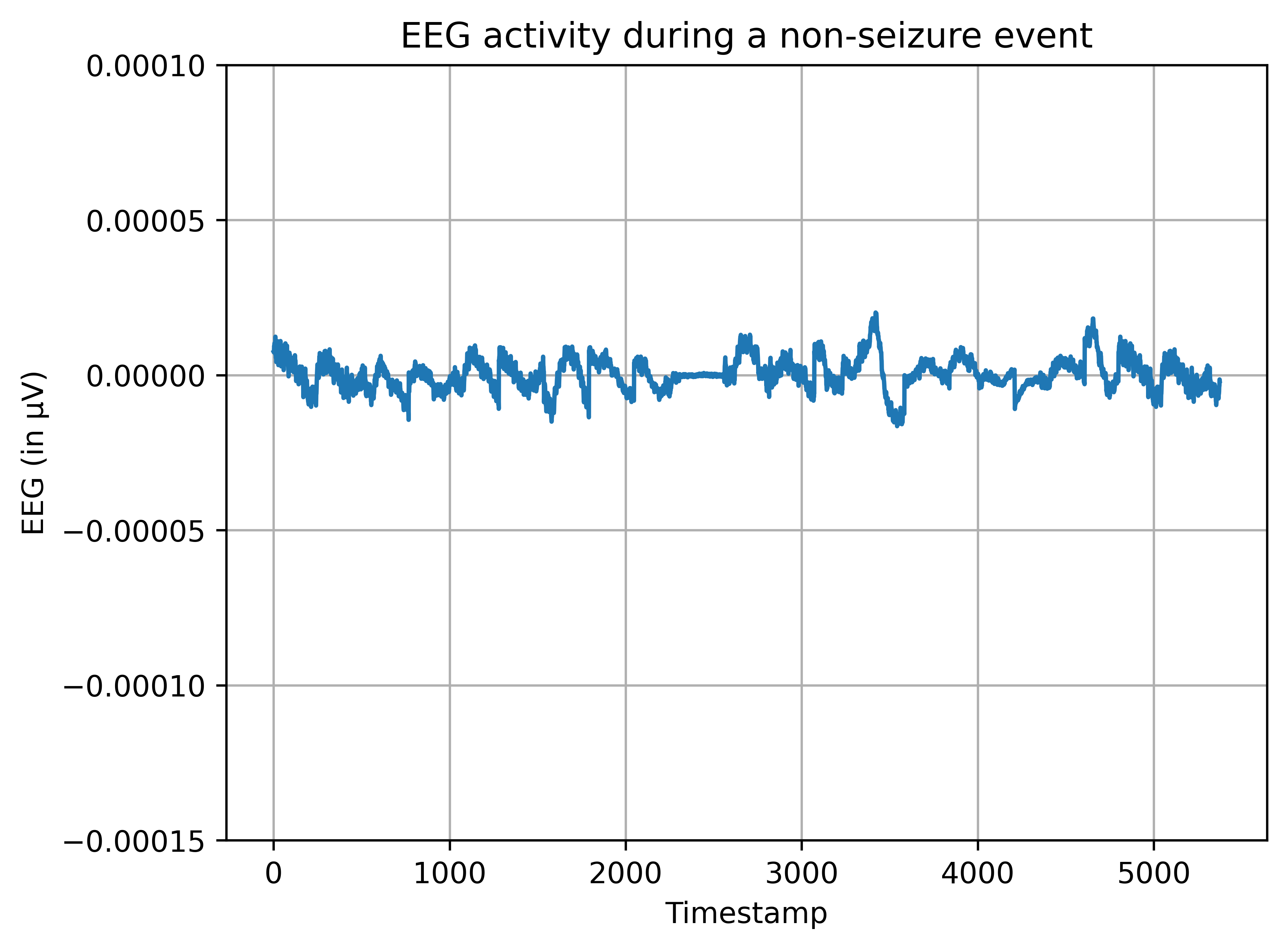 Non-seizure Event