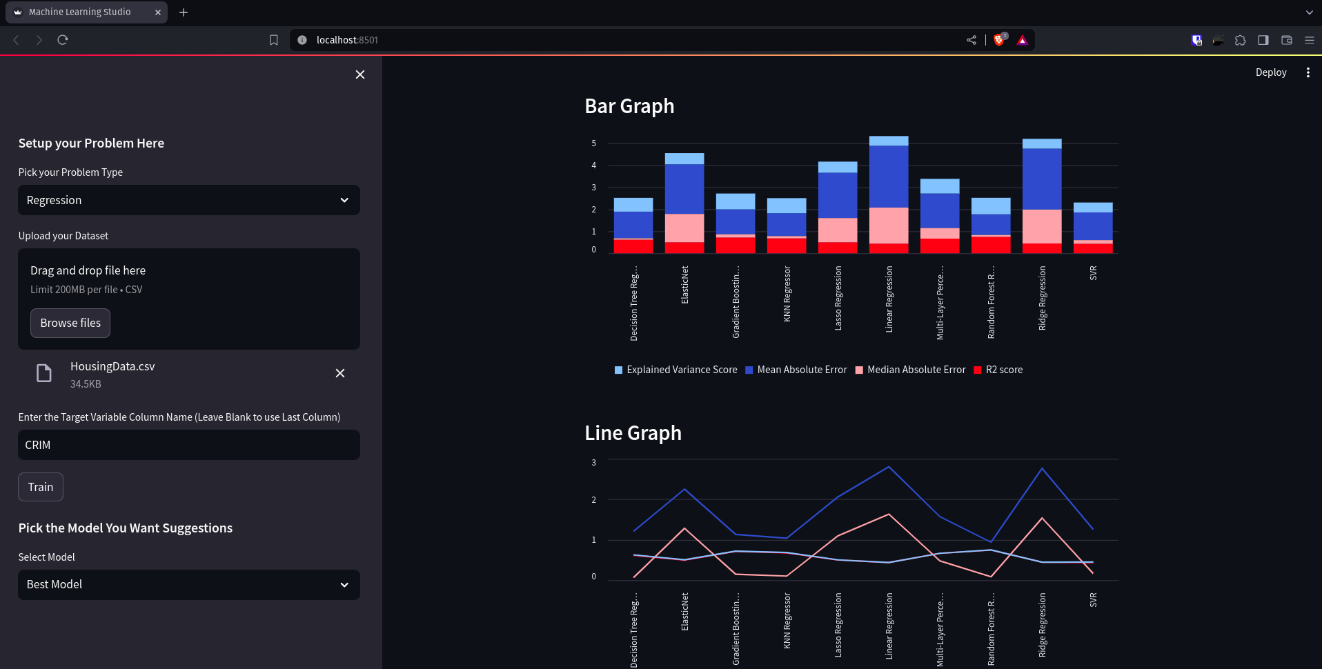 Screenshot of Bar and Line Graph