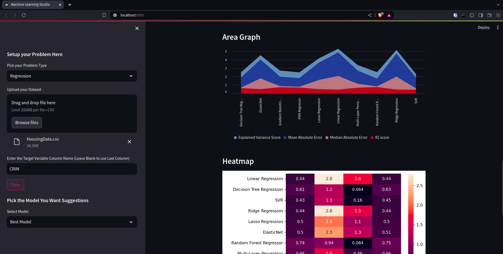 Screenshot of Area and Heatmap Graph