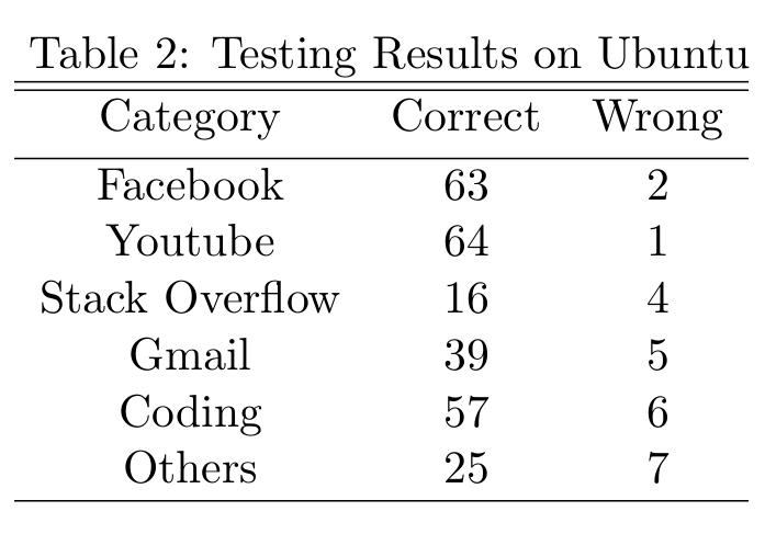  Results 