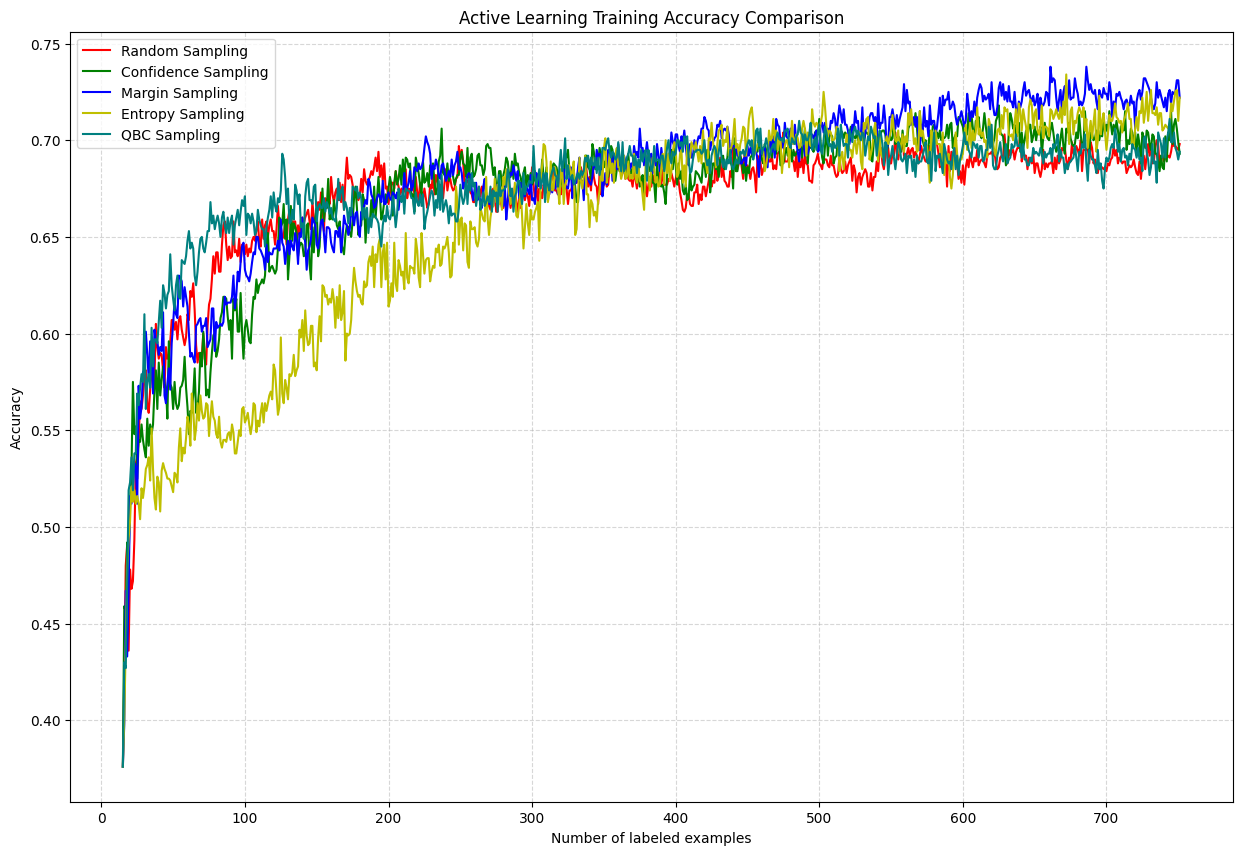 All Strategies Combined