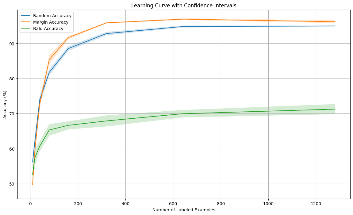 All Acquisition Strategies
