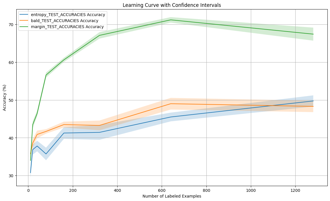 Dirty-MNIST Comparison