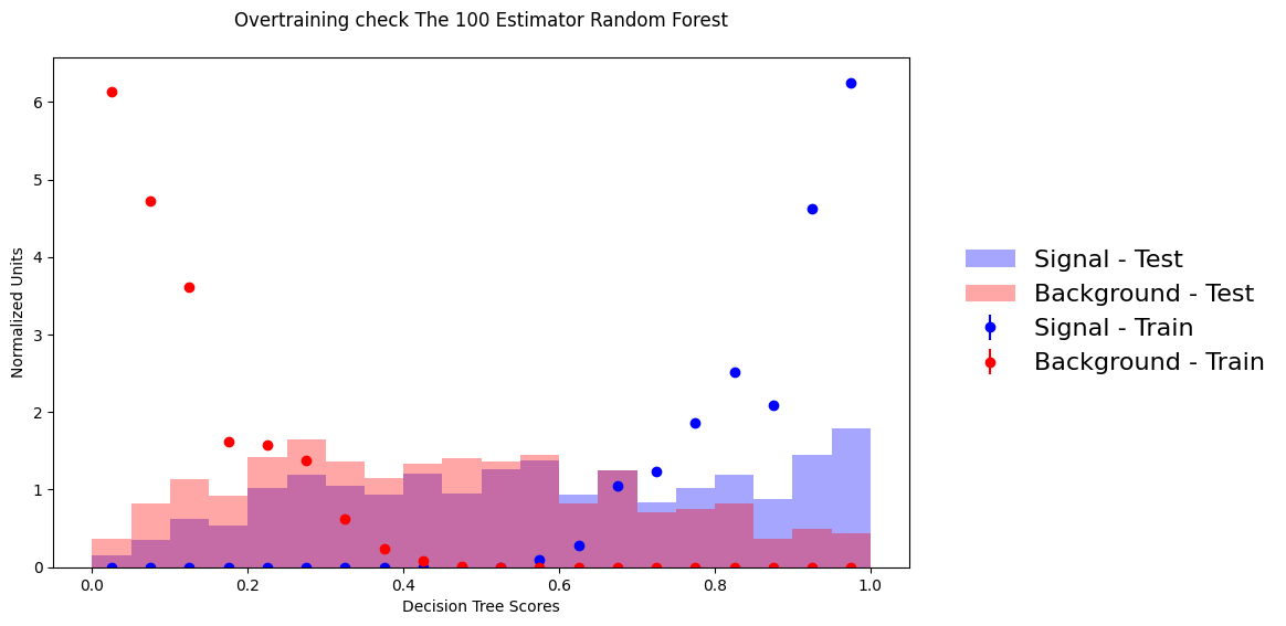 Random Forest Default