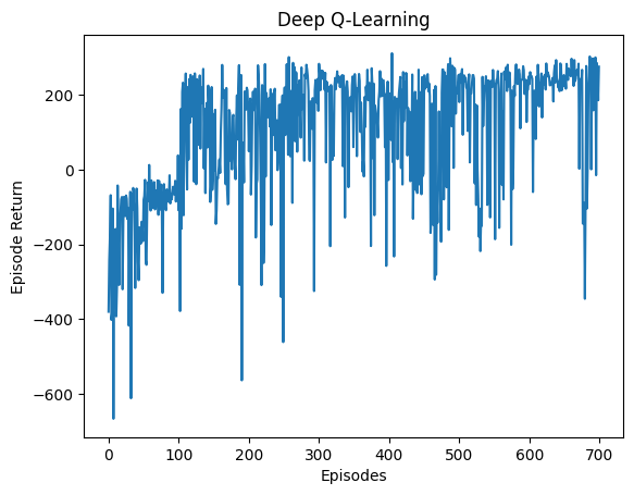 LunarLander DQN Training