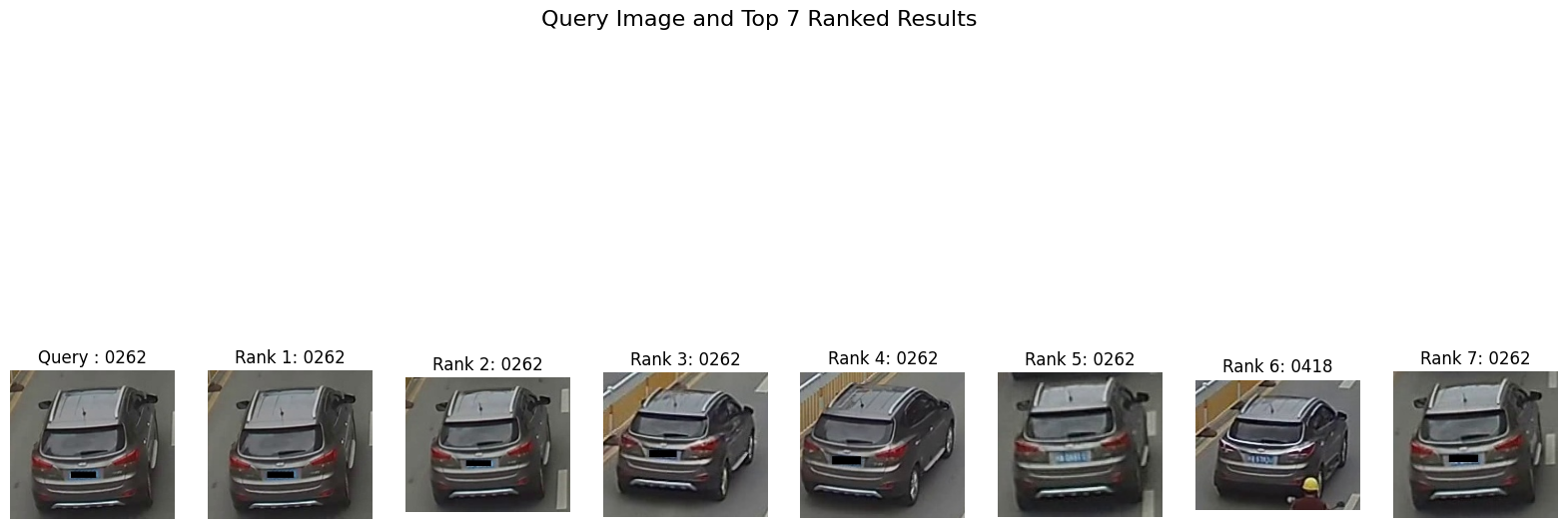 Bigger Semi-Hard Mining Visualization