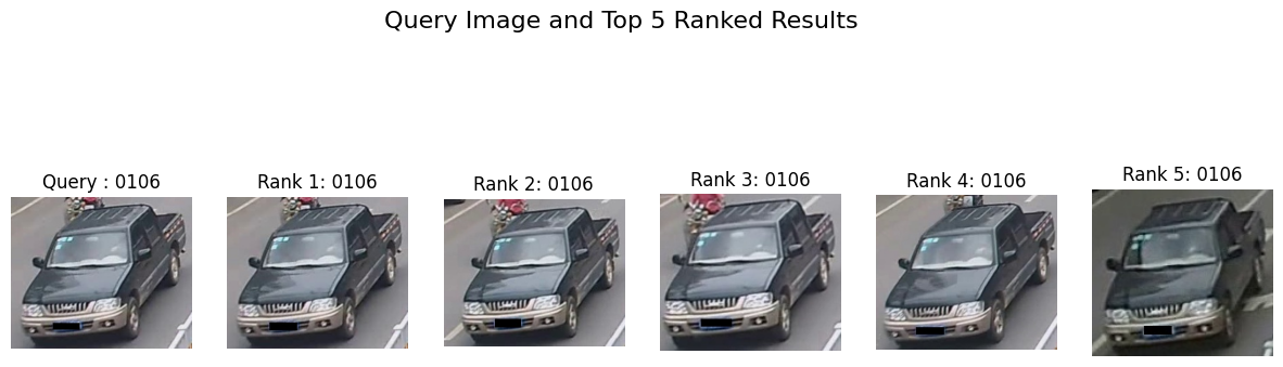 Semi-Hard Mining Visualization