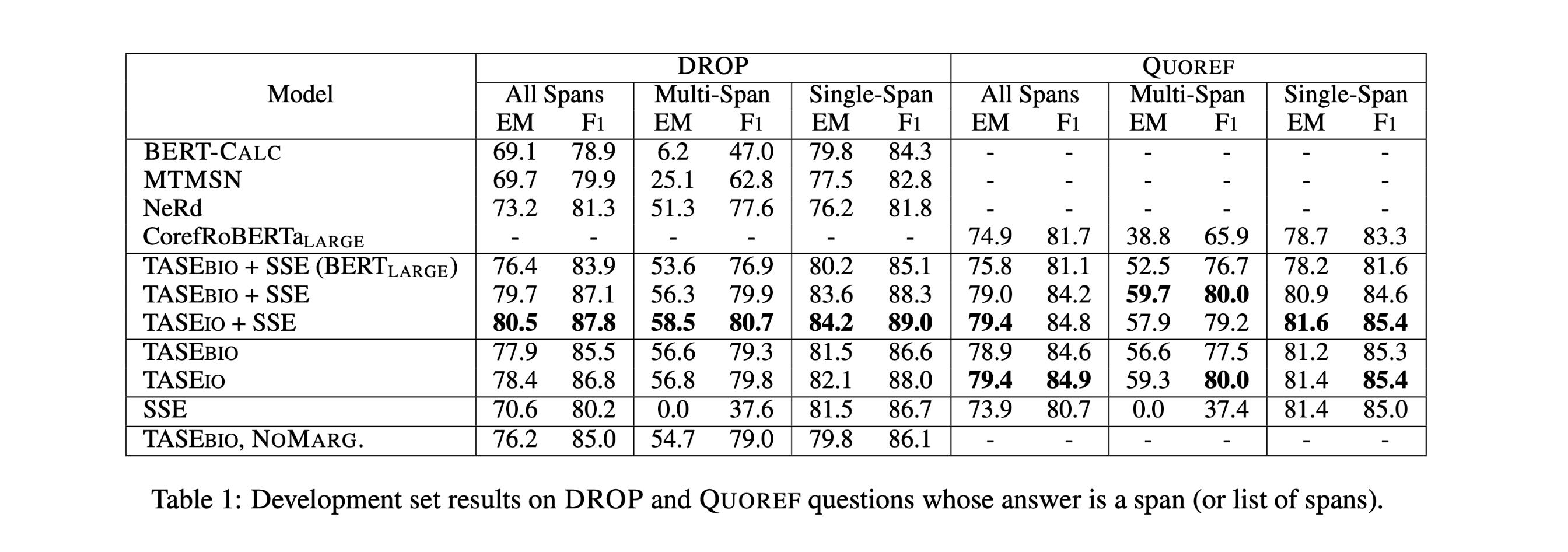 A Simple and Effective Model for Answering Multi-span Questions