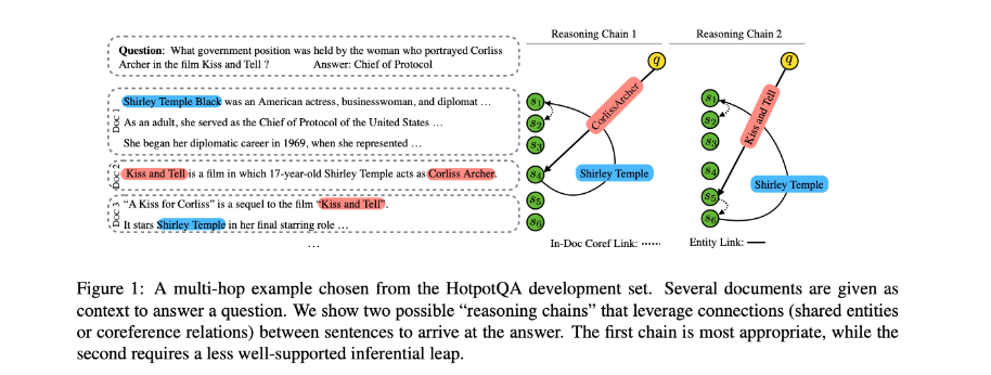Multi-hop Question Answering via Reasoning Chains