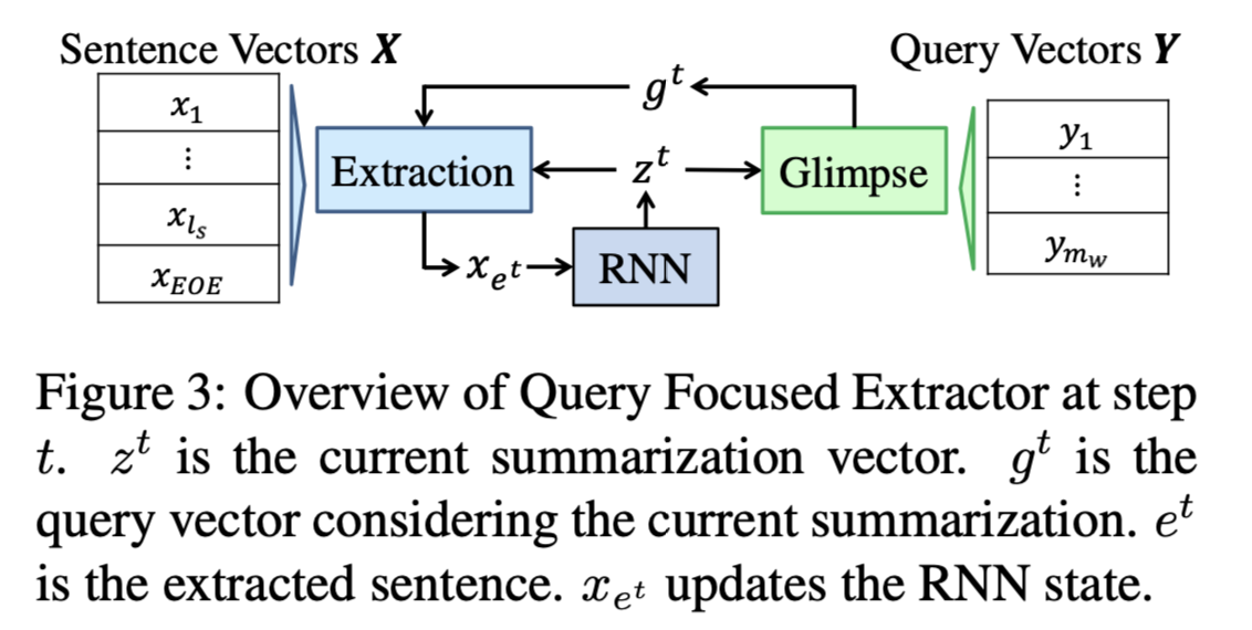 Answering while Summarizing Multi-task Learning for Multi-hop QA with Evidence Extraction