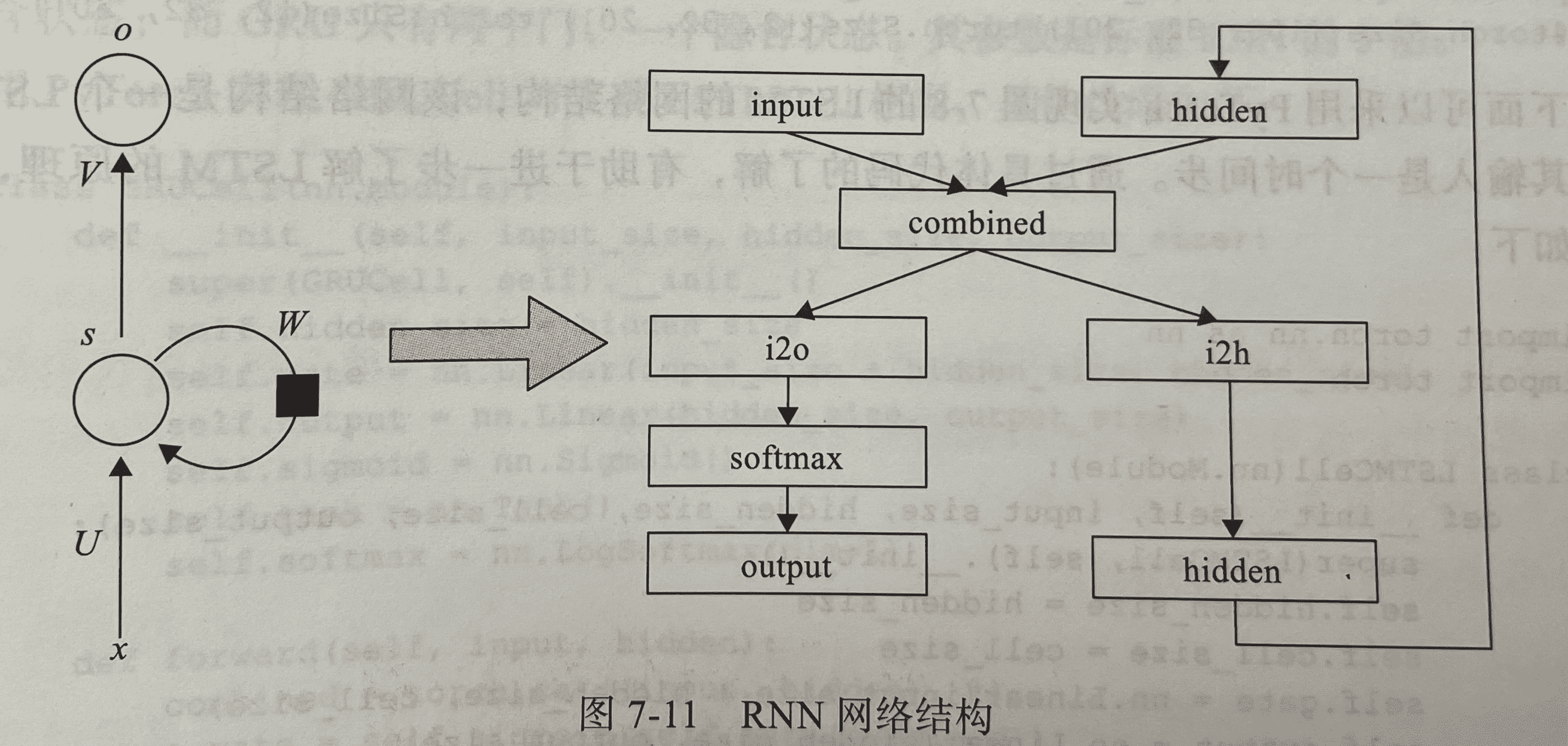RNN——使用字符级RNN对名称进行分类