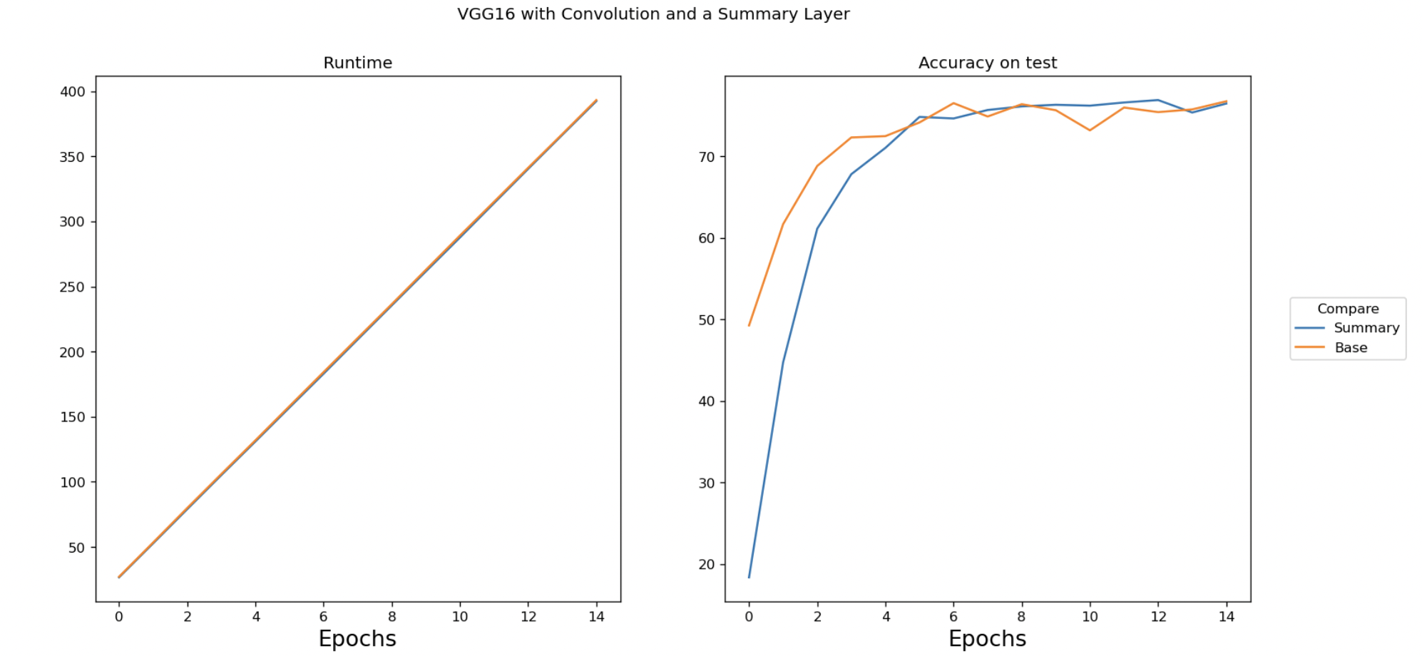vgg comparison