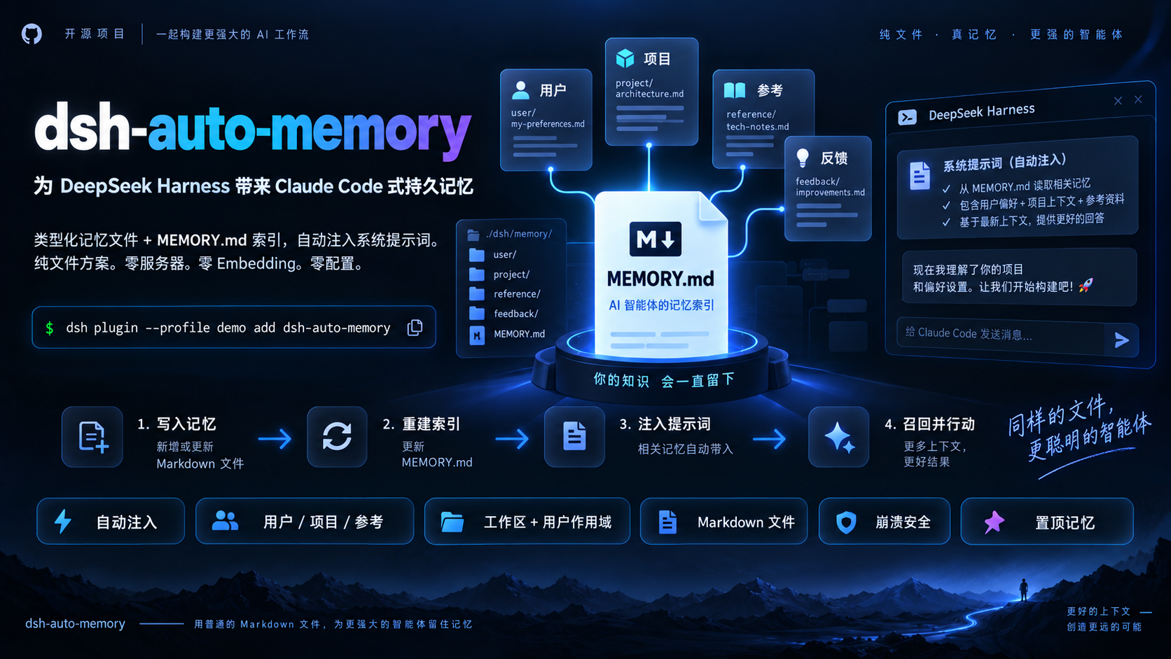dsh Web UI 中的记忆管理面板