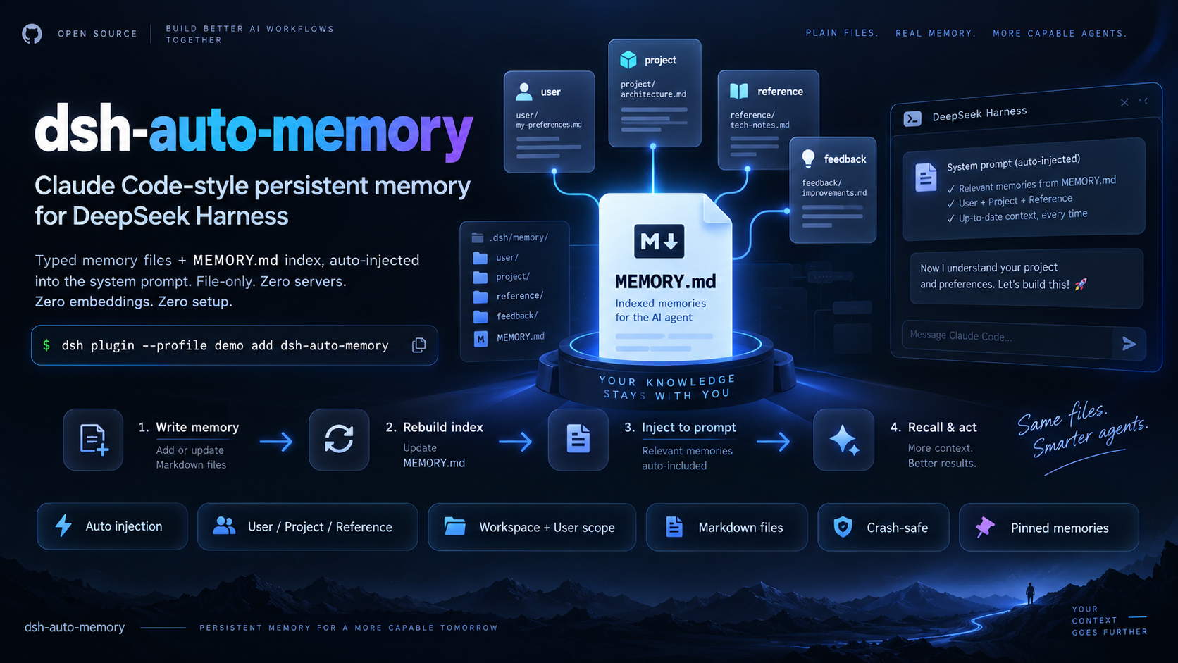 Memory management panel in the dsh Web UI