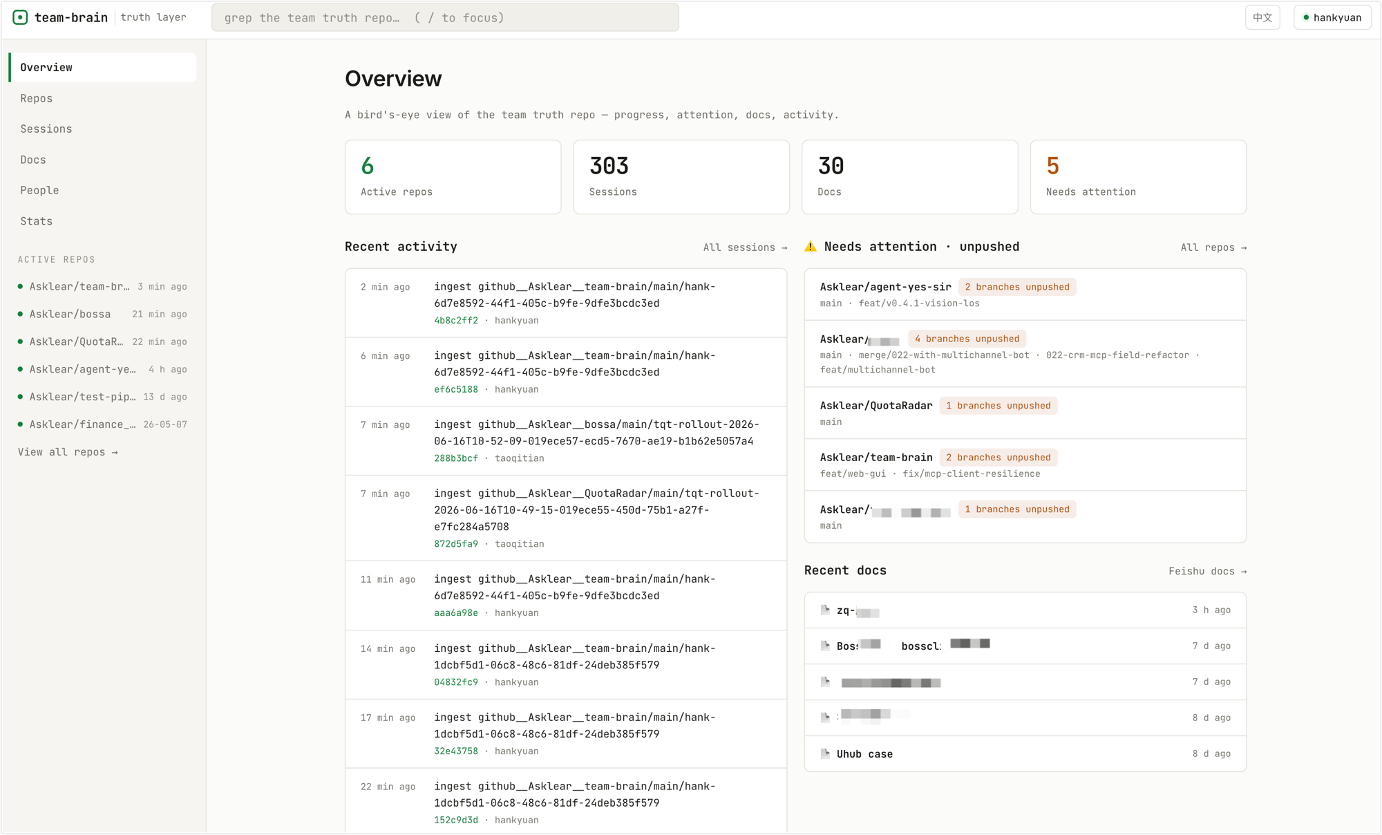 Truth-store overview — team progress, what needs attention, docs, and activity at a glance