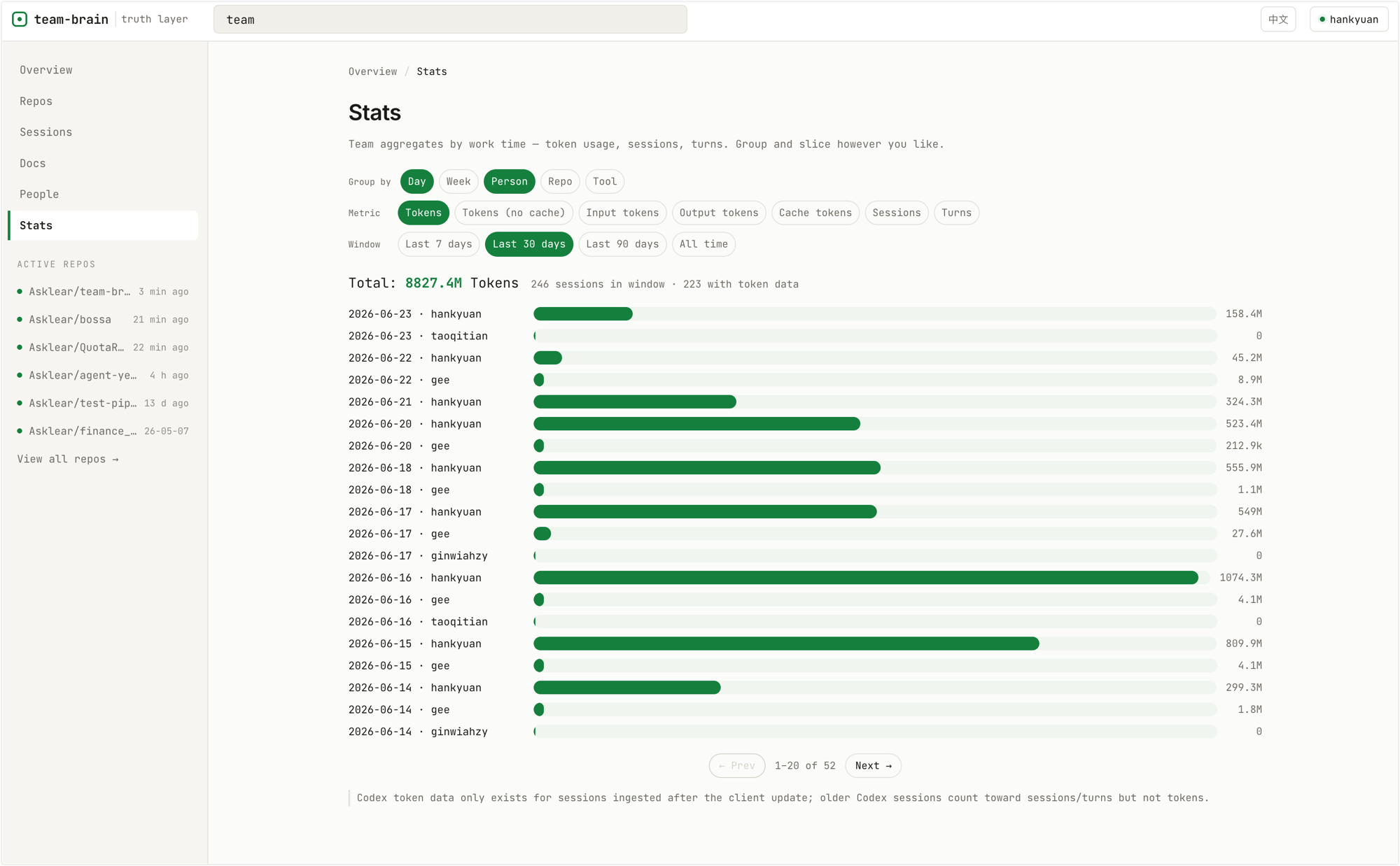 Stats — aggregate tokens / sessions / turns by work time