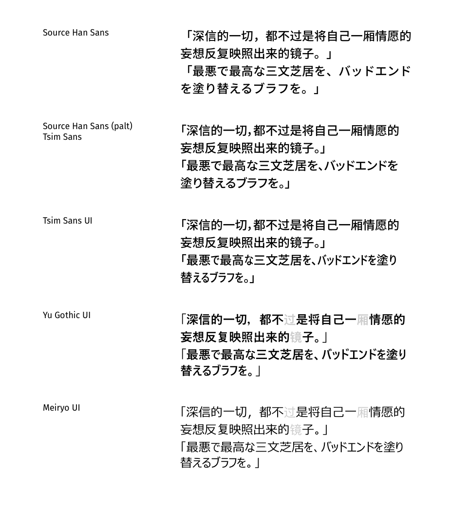 Comparing Tsim Sans with other typefaces