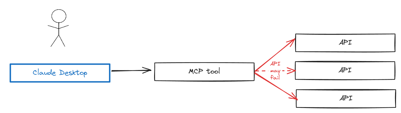 MCP API Example