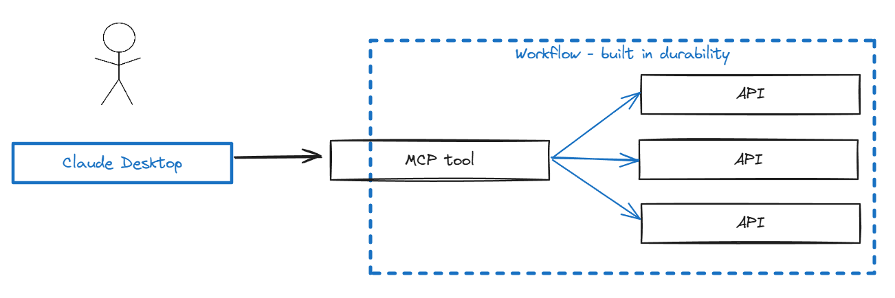 MCP Tools As Workflows Example