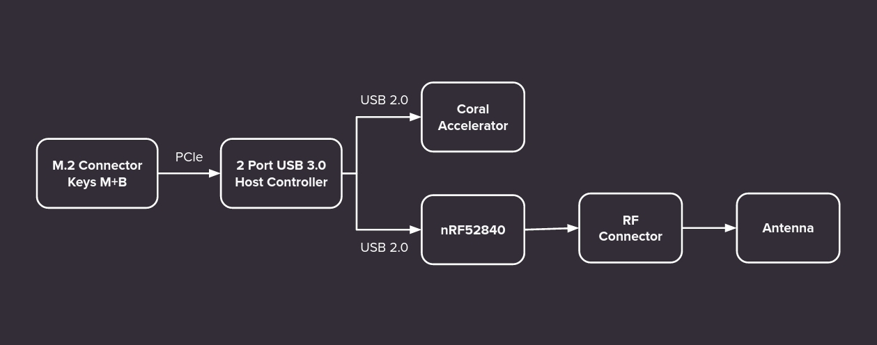 img/block-diagram.jpg