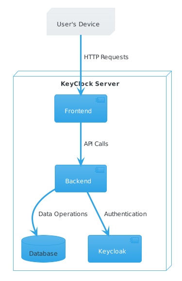 Diagram 3