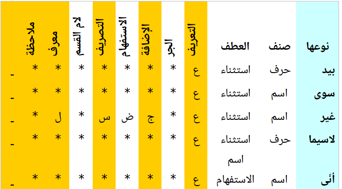 Stopwords Example