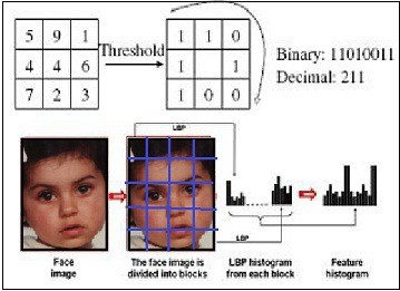 LocalBinaryPattern