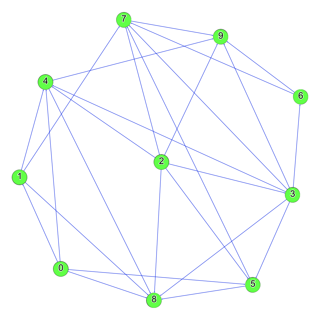 Grafo de conflitos com 10 vértices e 50% de densidade