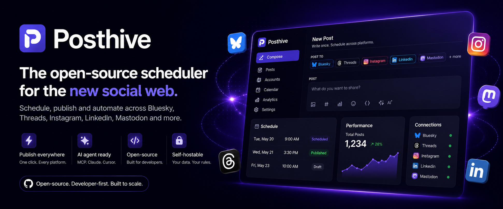 Posthive dashboard