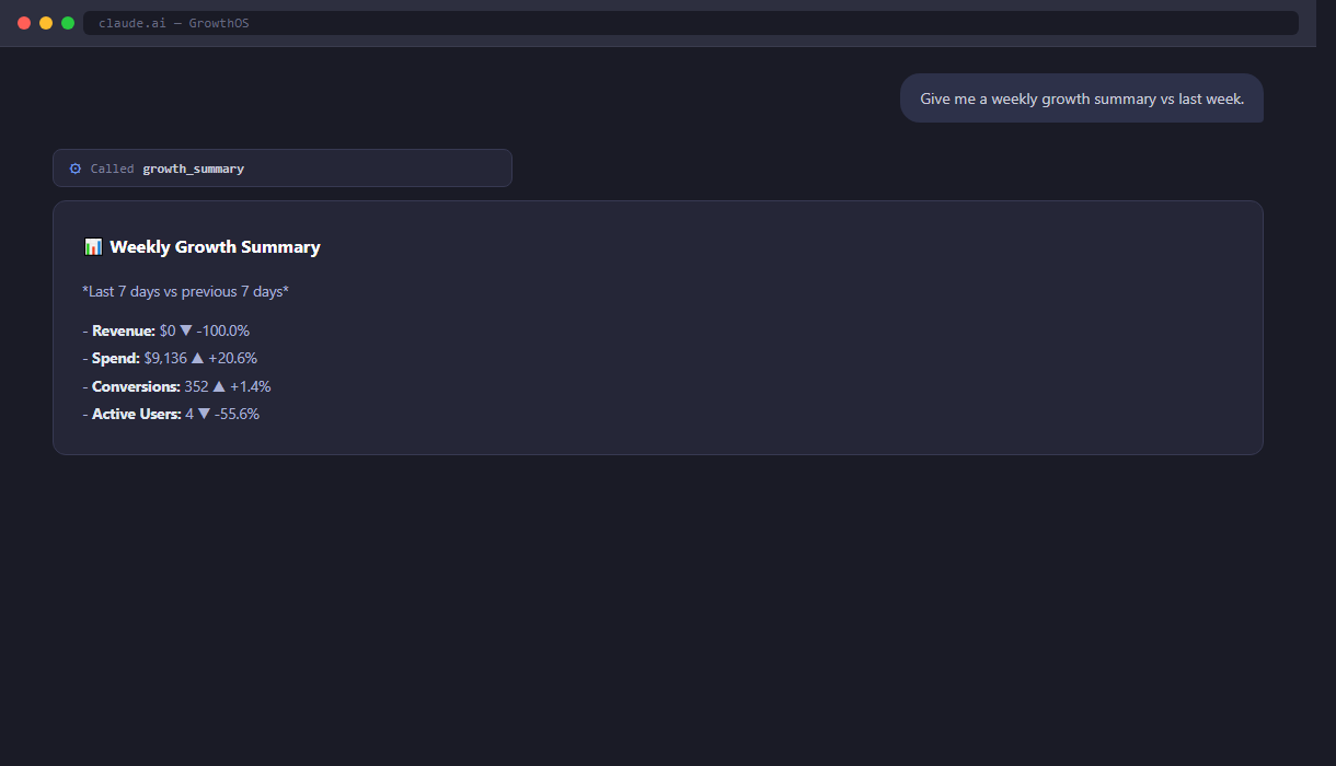 Growth Summary