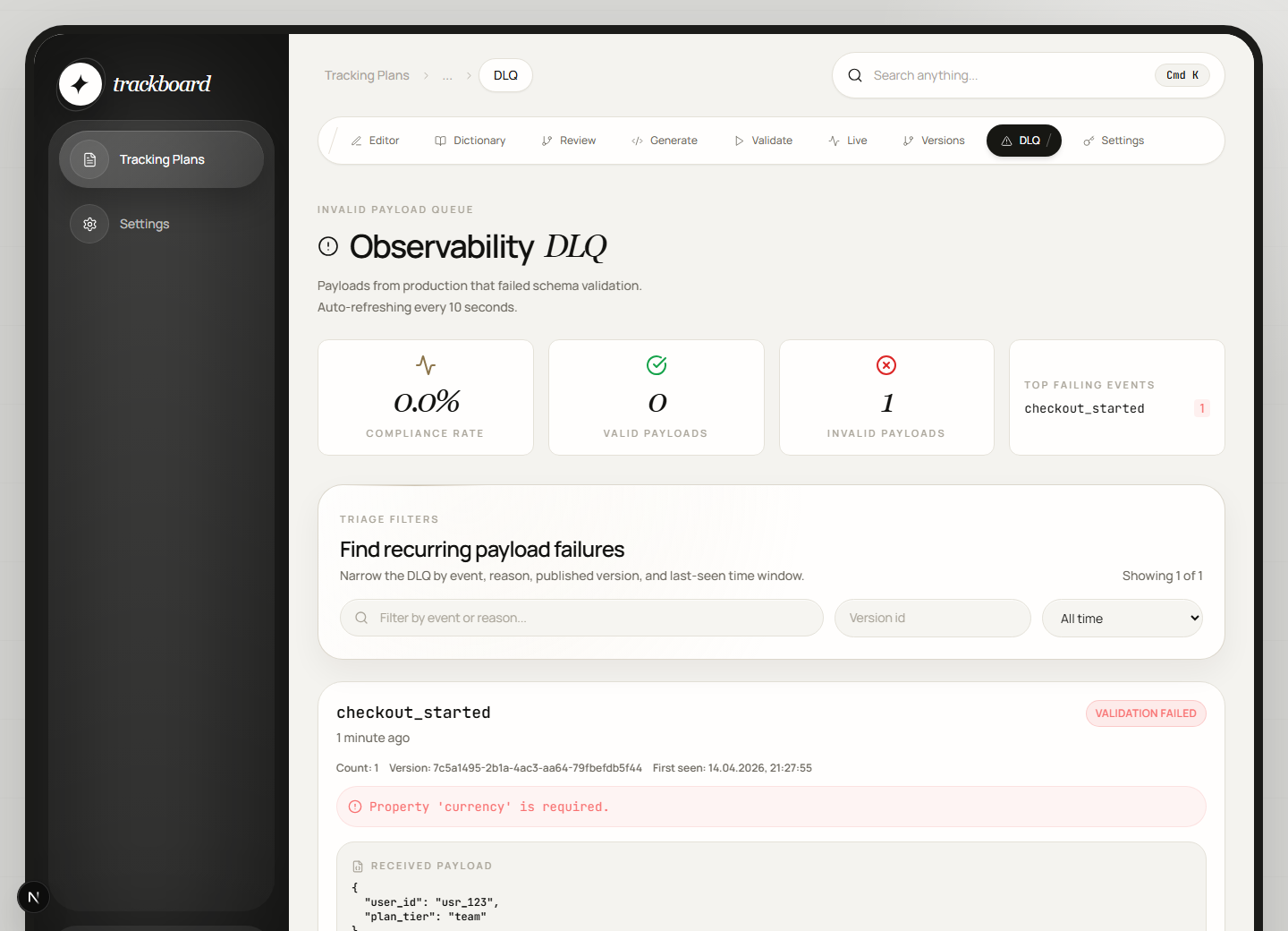 Trackboard observability DLQ