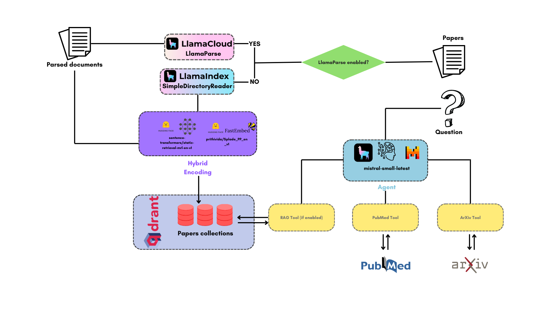 PapersChat Flowchart