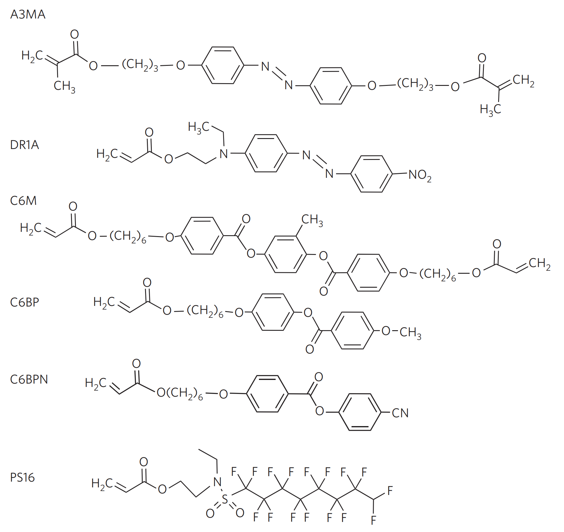 Materials used in the study to form actuators