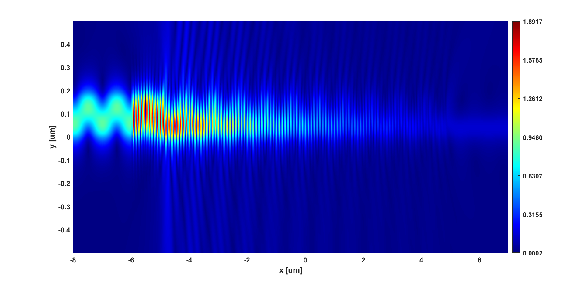 Electric field of 107nm etch depth