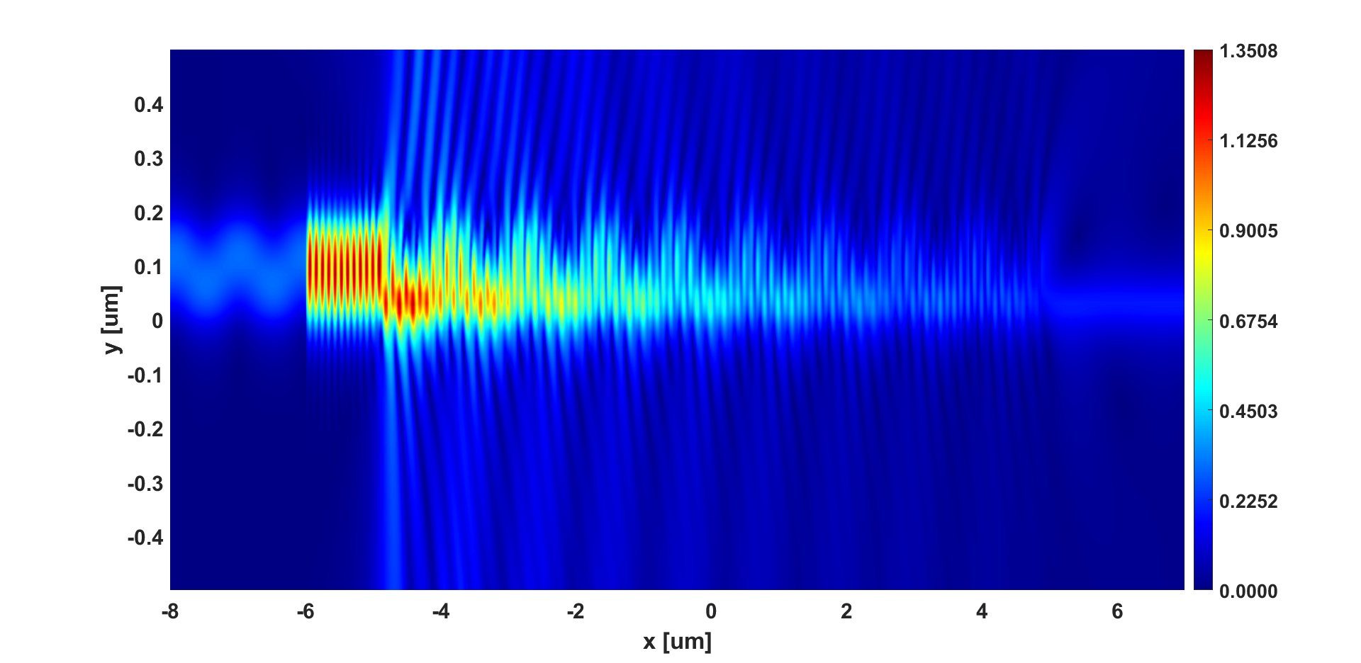 Electric field of 128nm etch depth