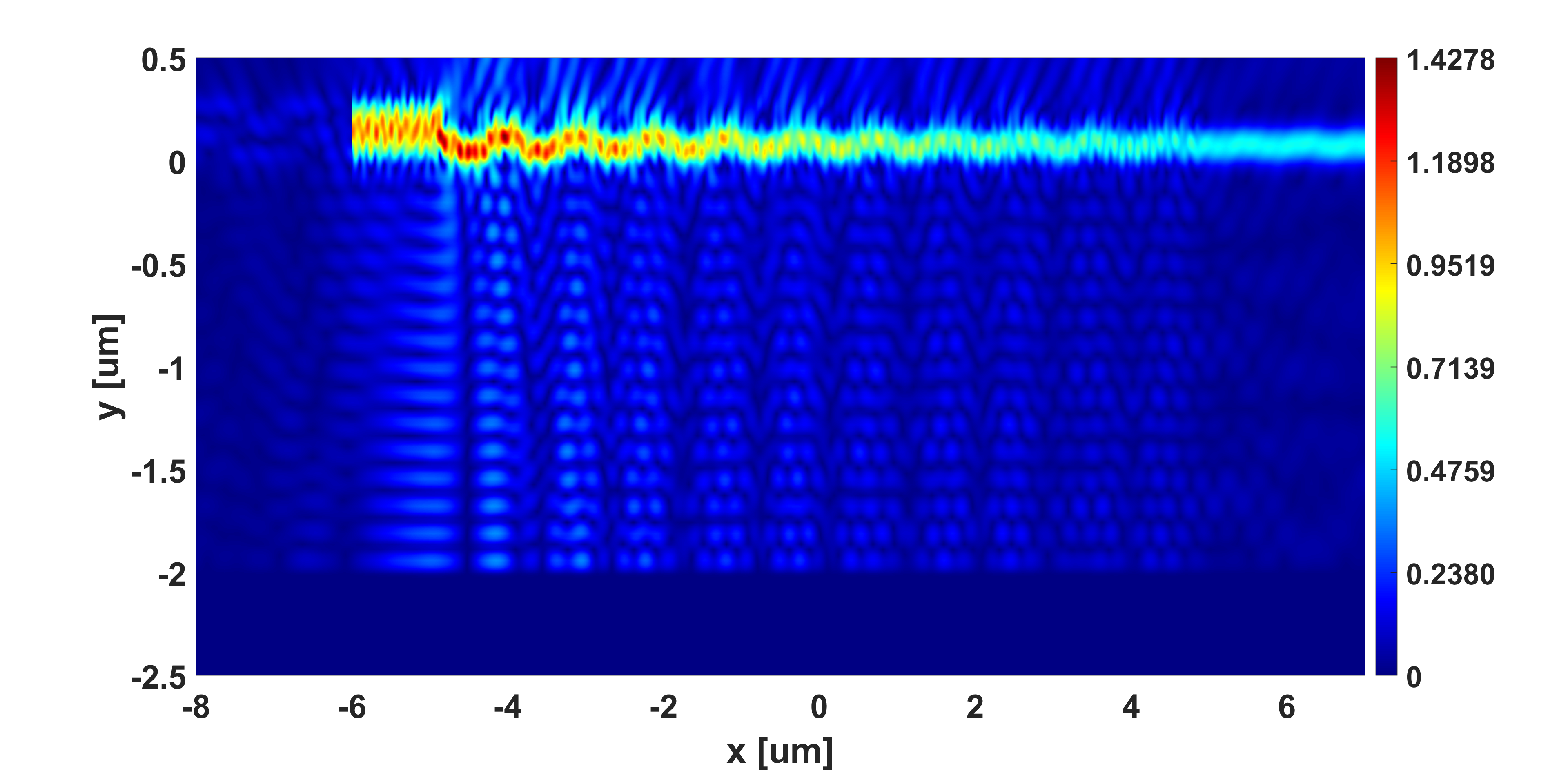 Electric field with Si Sub