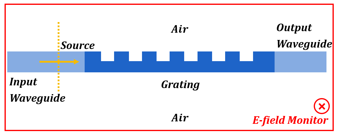 Simulation Structure