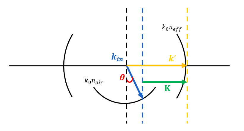 K-Diagram